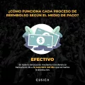 Cúsica reembolso entradas